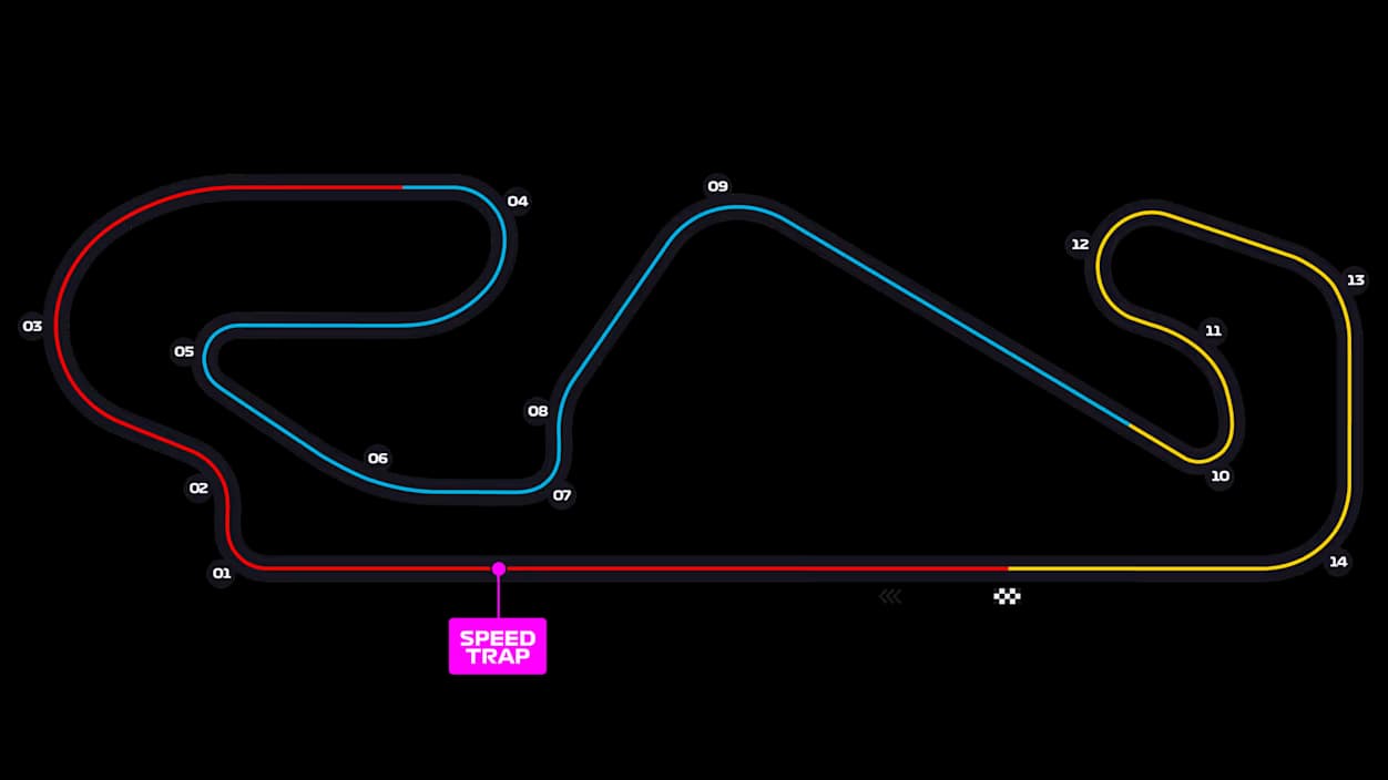 Circuit de Barcelona-Catalunya