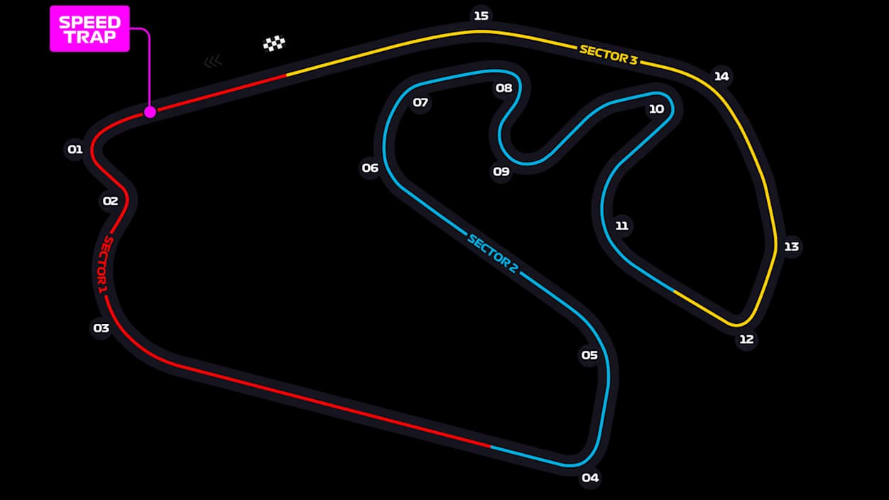 Autódromo José Carlos Pace