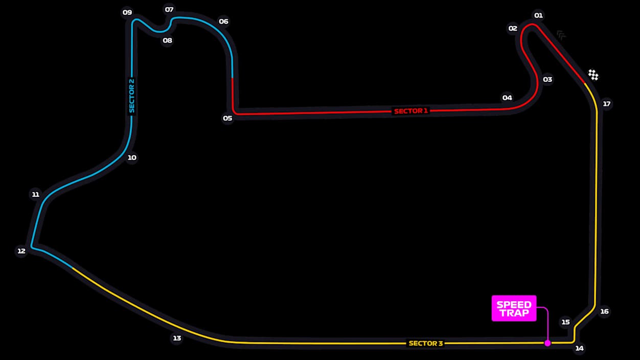 Las Vegas Strip Circuit
