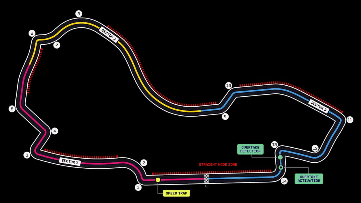 Albert Park Circuit