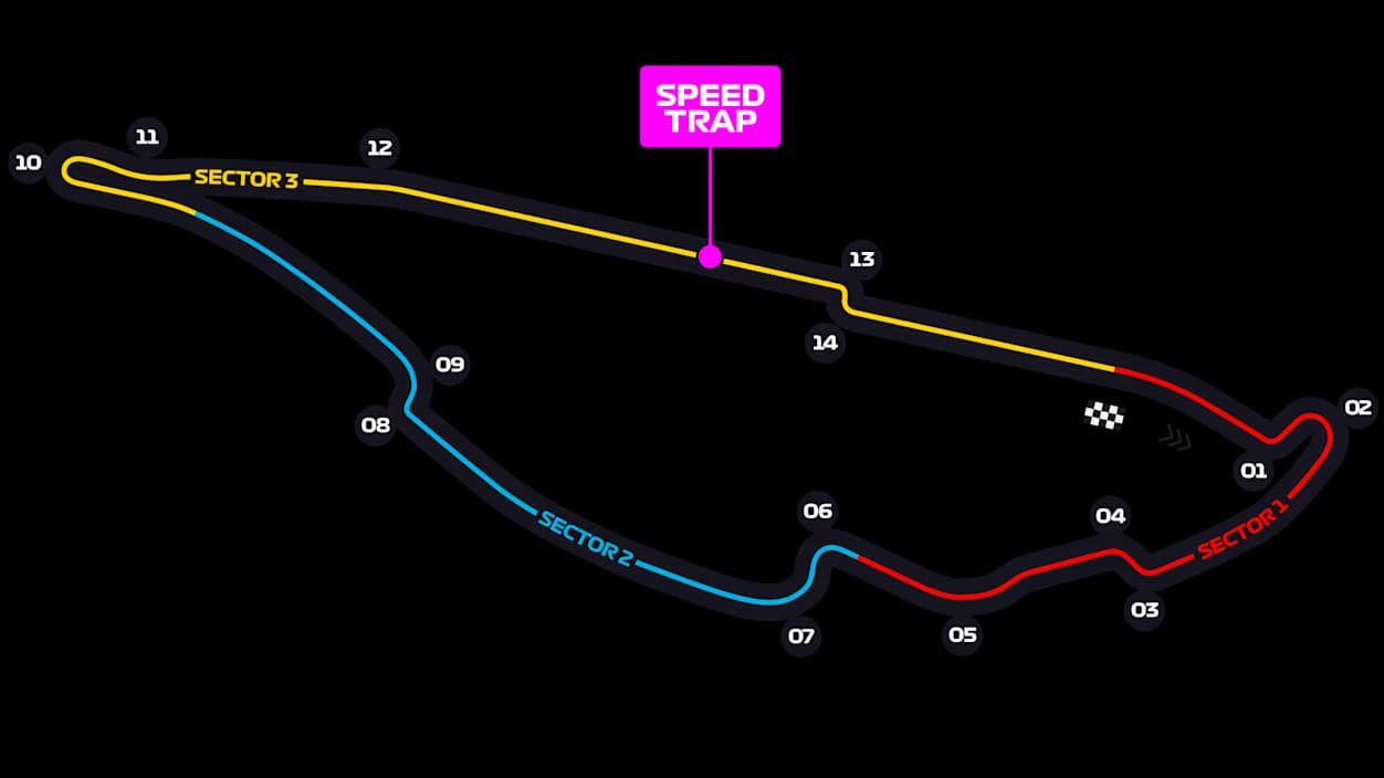 Circuit Gilles-Villeneuve