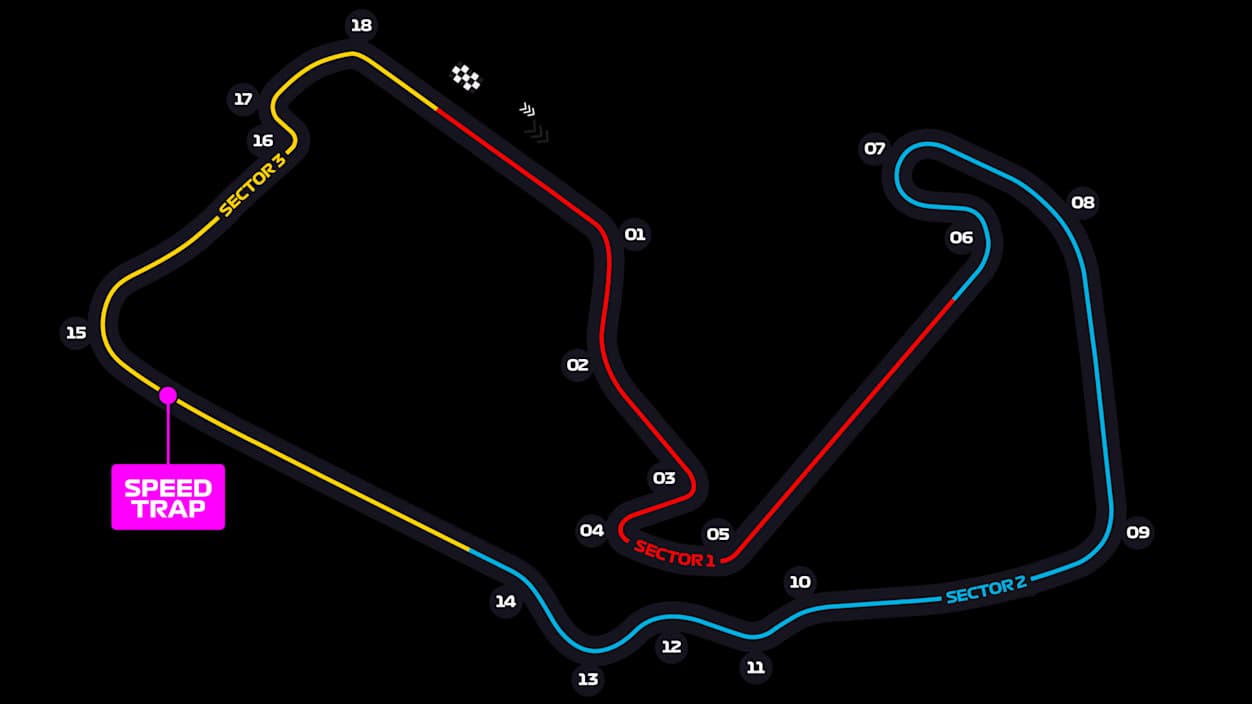 Silverstone Circuit