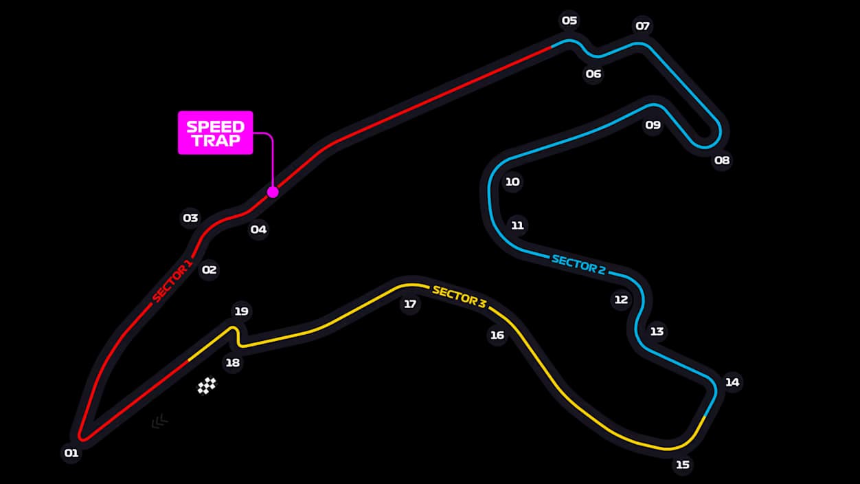Circuit de Spa-Francorchamps